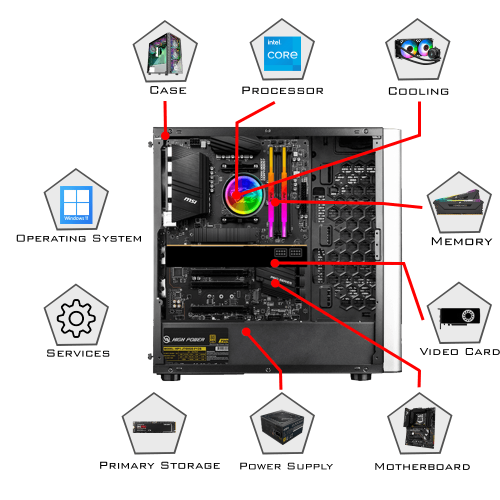 اسمبل نسل ده و یازده اینتل