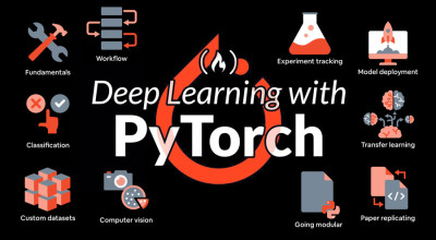 سیستم مورد نیاز پای‌تورچ PyTorch 2025